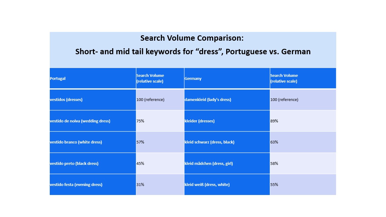 Going International? What You Need To Know For Your Glocal SEO