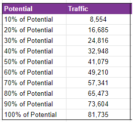 Narmi.com Phased TAM Potential