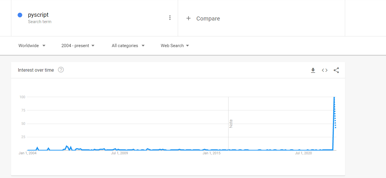 Pyscript Search Demand