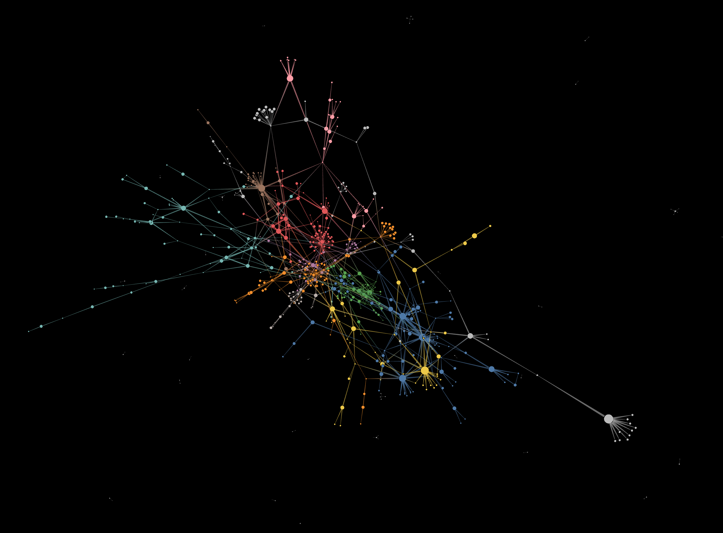 New Twitter Information And Network Tools From Indiana University