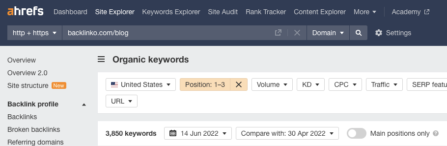 Example of frequency not being a ranking factor