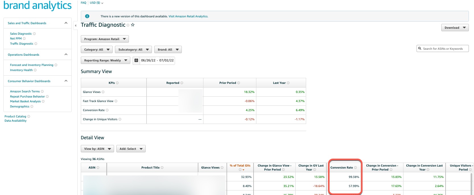 Finding Your Conversion Rate On Vendor Central