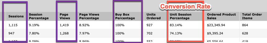 Identifying your Unit Session percentage on Amazon