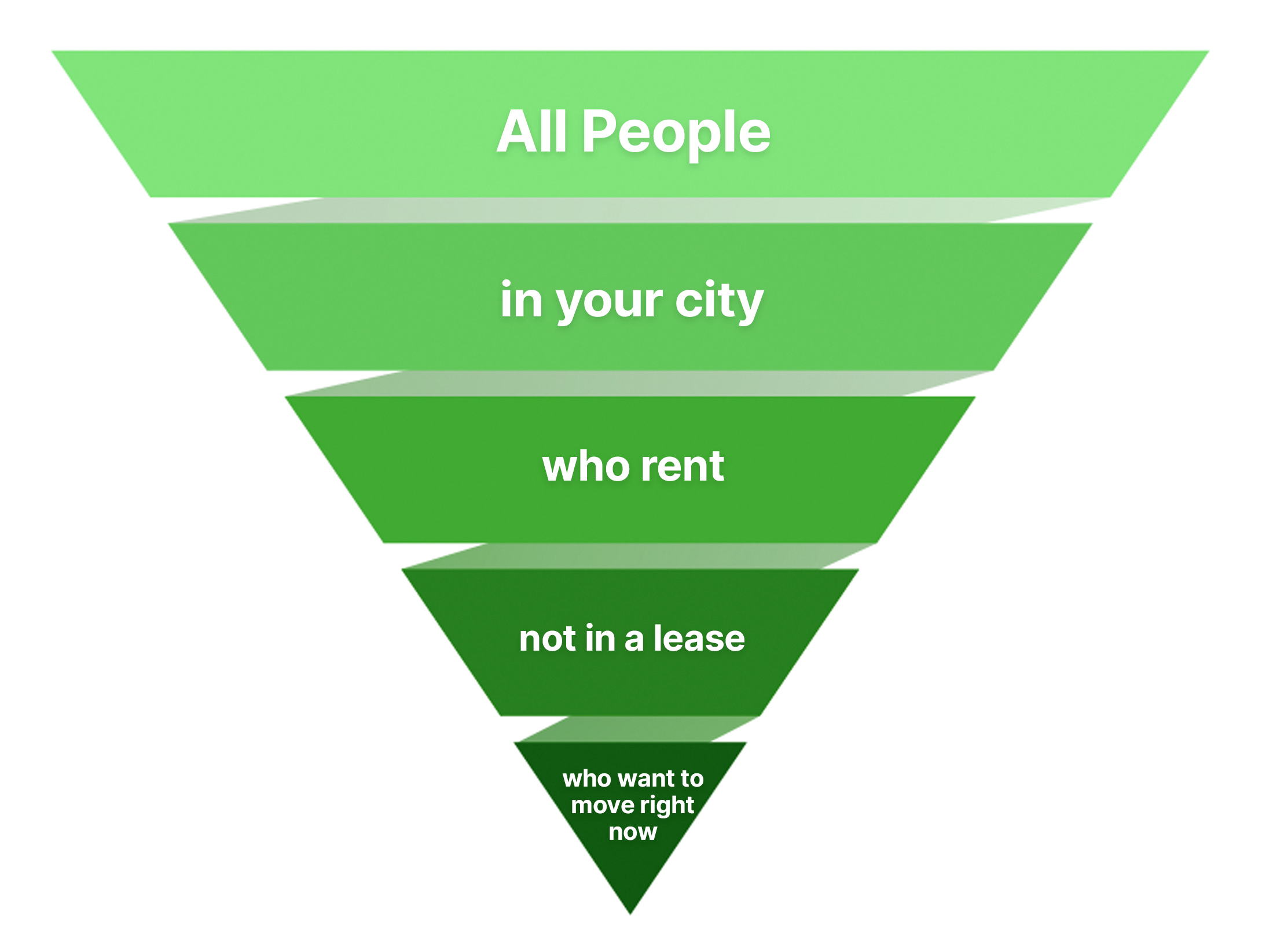 Real Estate Funnel