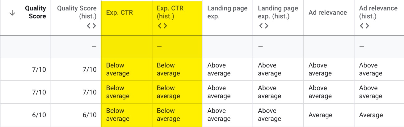 4 Reasons Click Volume Decreases & What To Do