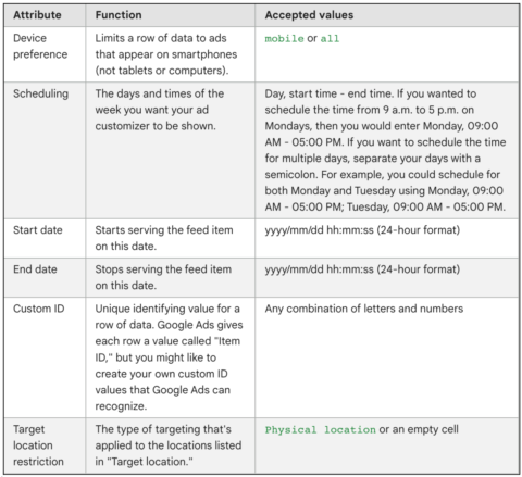 standard attributes