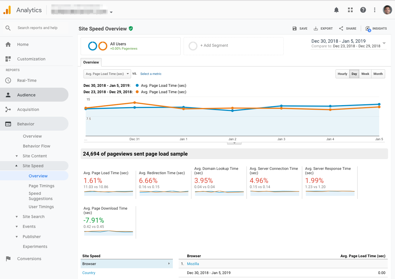 Technical SEO: The 20 Minute Workweek Checklist