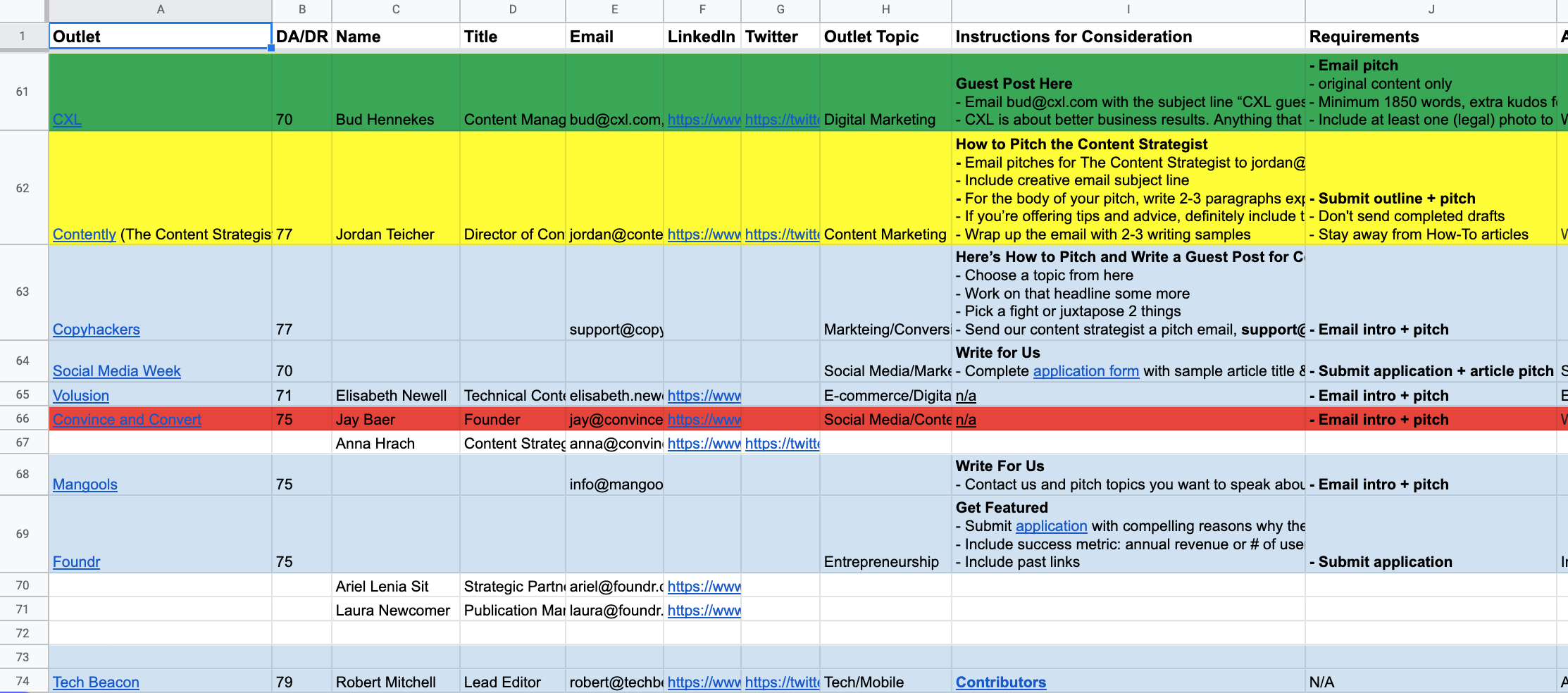 Google Sheets