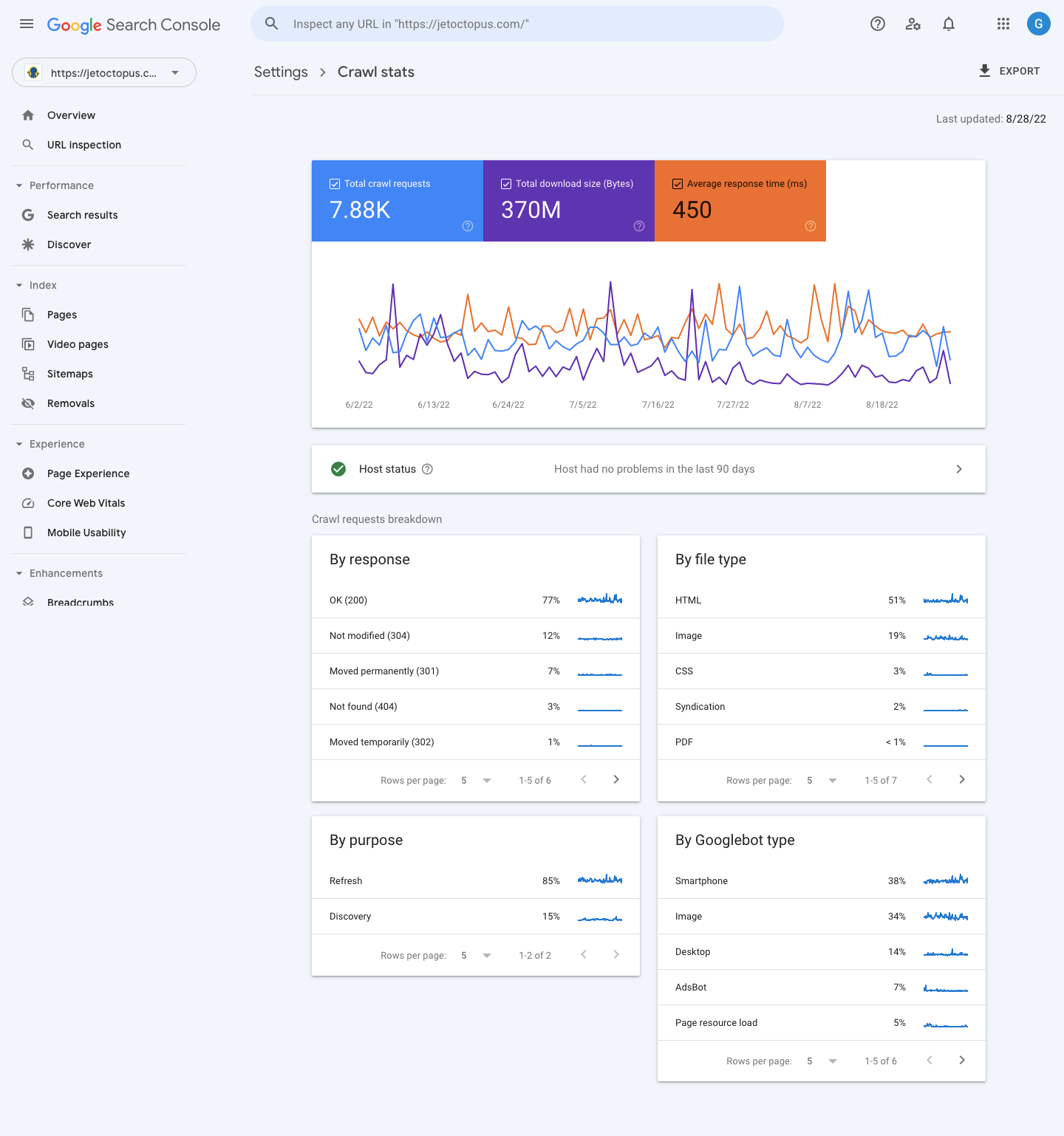 google search console crawl stats