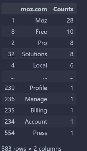 moz counts results