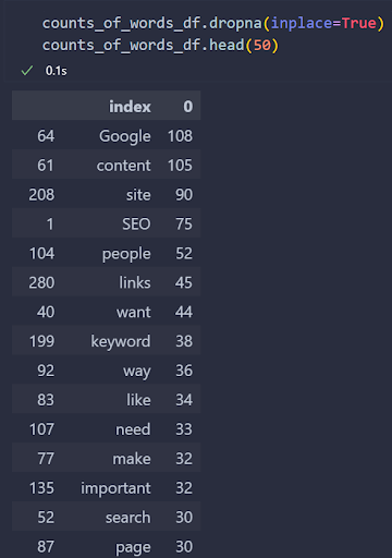 counts of words