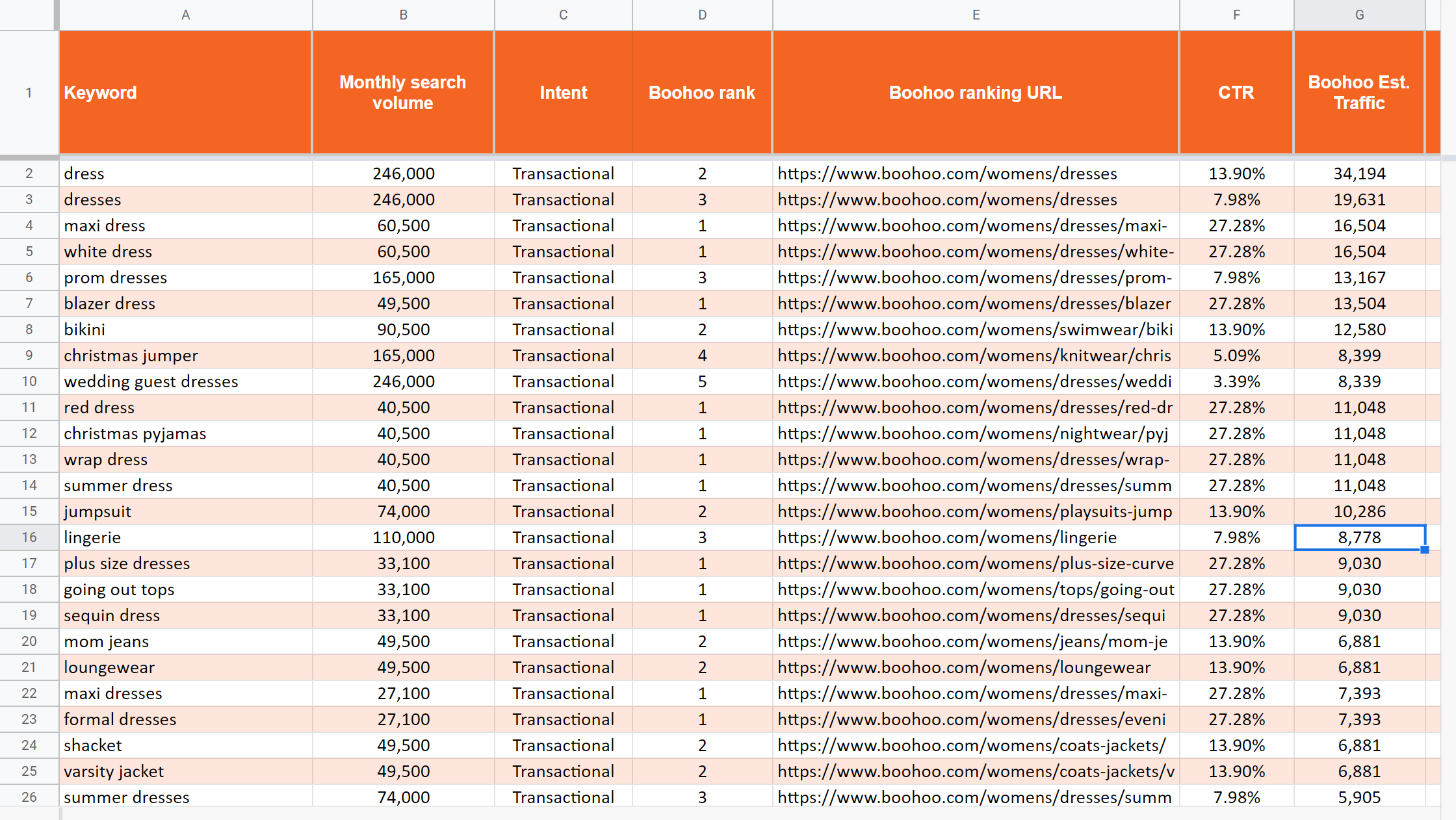 How to set up your search landscape spreadsheet to analyse data.