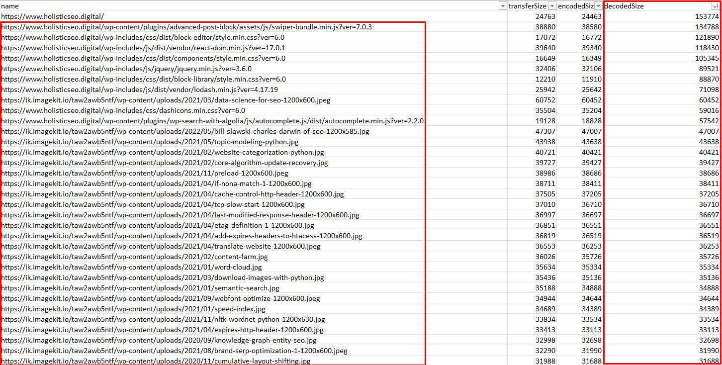 Resource Sizes