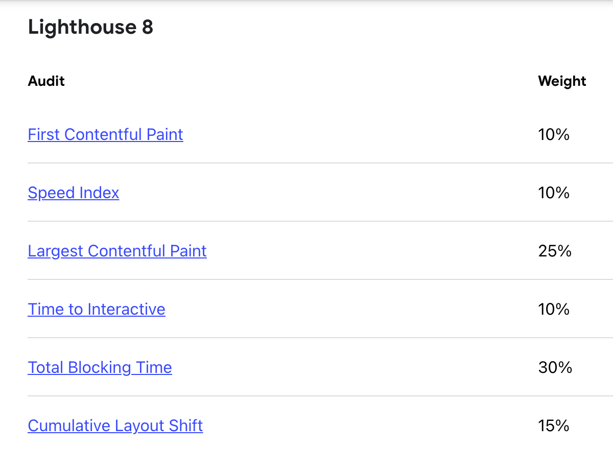 Weighted rubric for Lab Data in Lighthouse 8