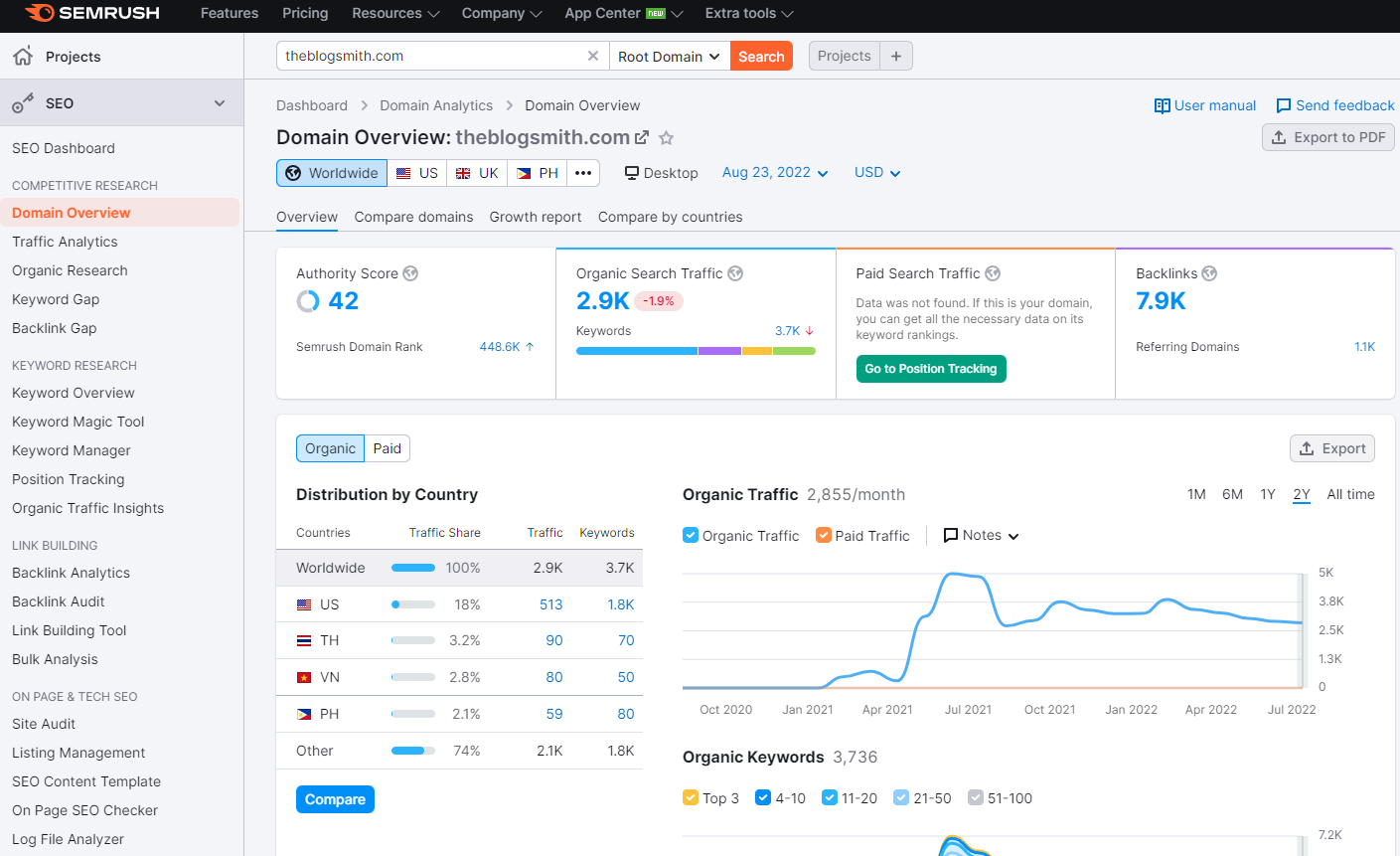 Semrush keyword tool dashboard.