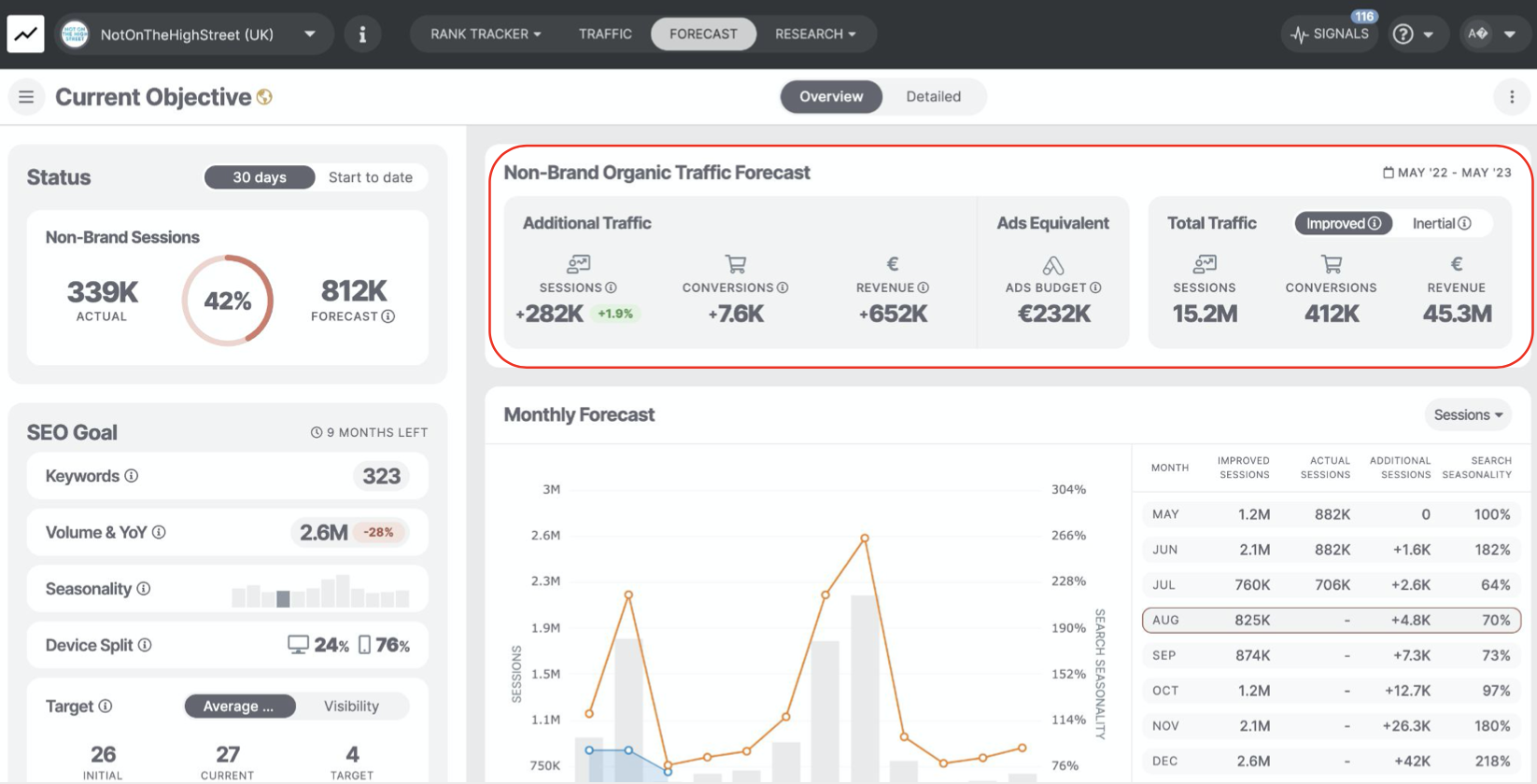 How To Forecast SEO Outcomes With Better Precision & Transparency