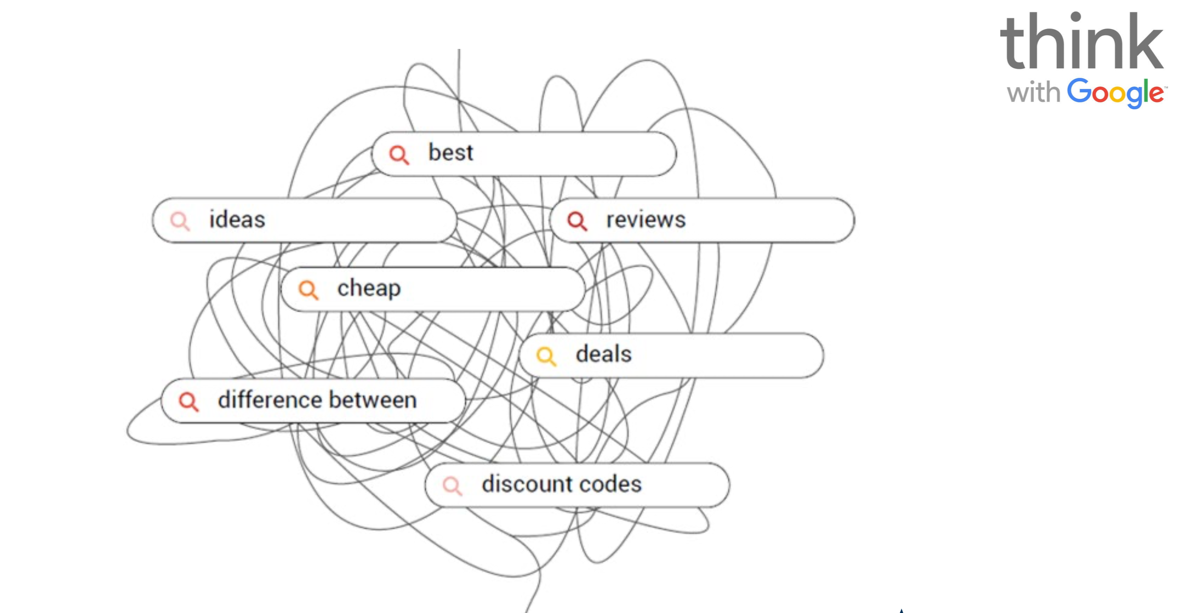 Real-World SEO – How People Search, Shop & Buy Online