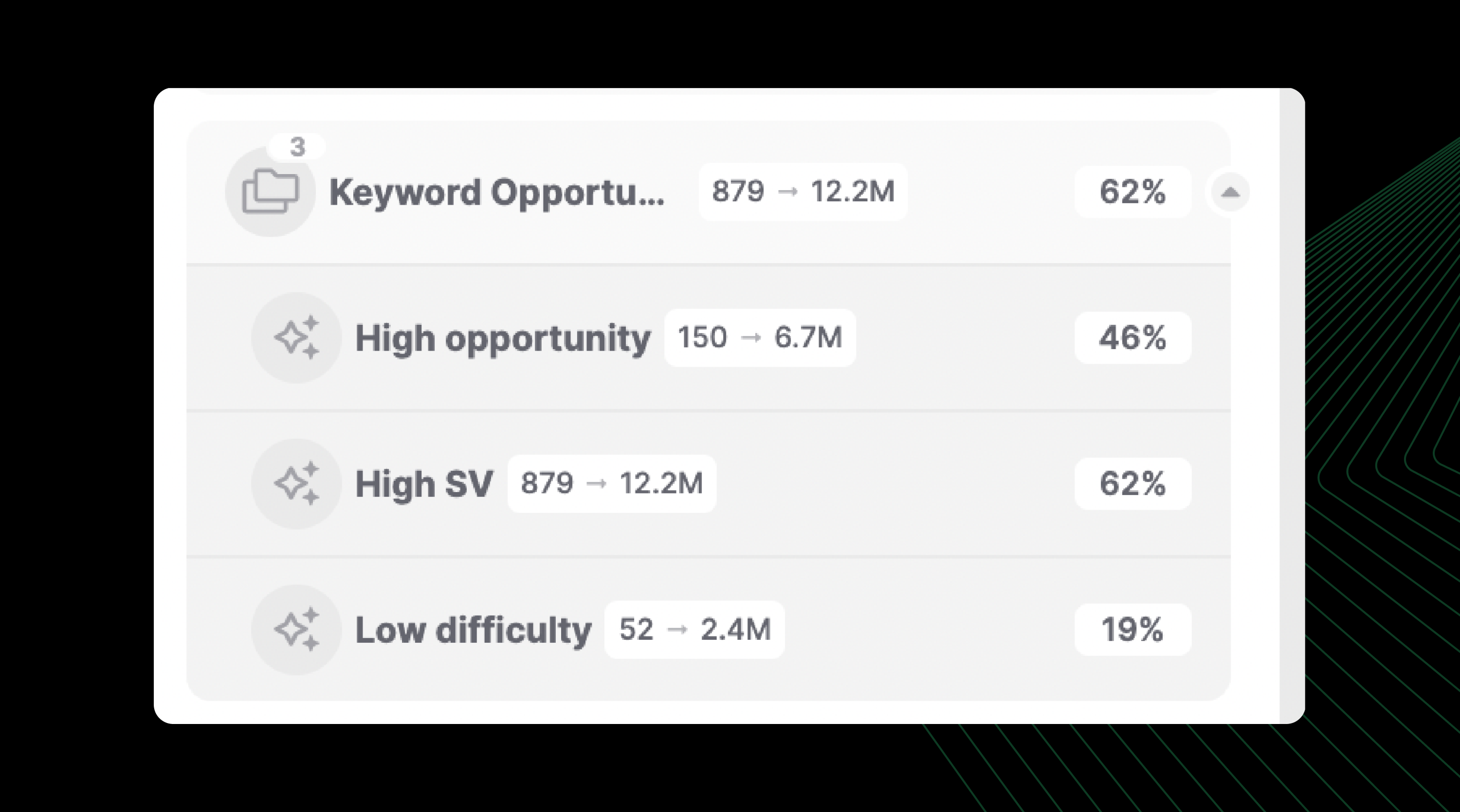 SEO Forecasting: 3 Unique Ways To Prove The Value Of SEO To Clients & Stakeholders