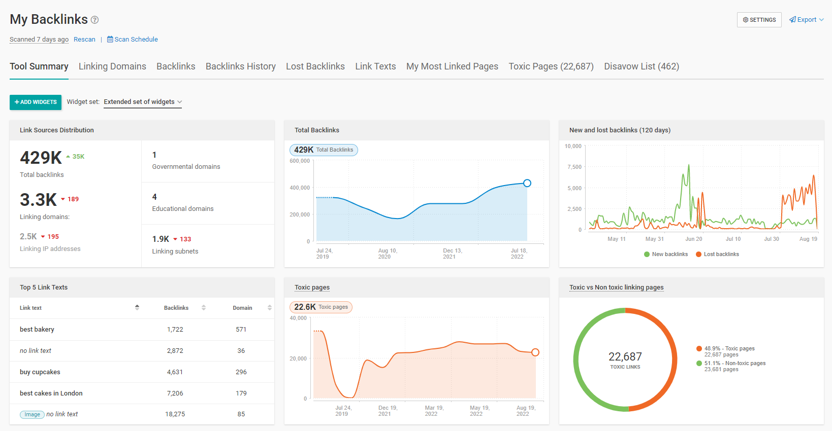 The 15-Step Local SEO Guide: How To Find Hidden Opportunities