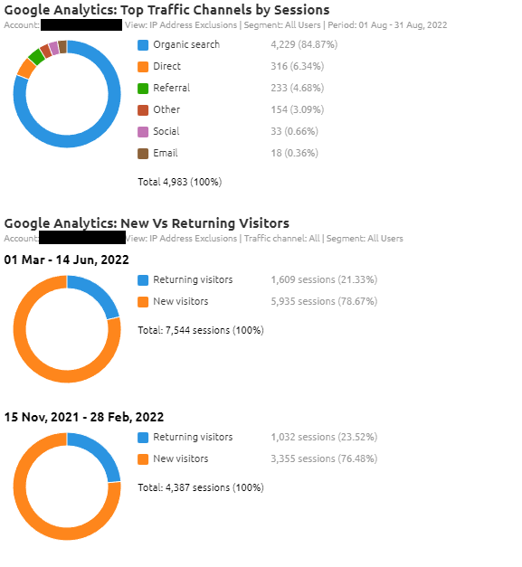 google-analytics-data-visualization