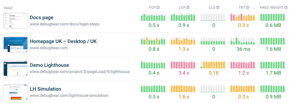 The Best Tools For Website Speed Tests (Plus How To Speed Up Your Site)