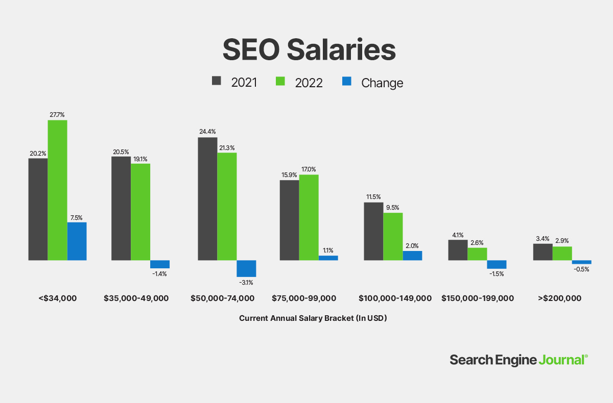 The State Of SEO: Survey Data To Plan Your Next Year In SEO