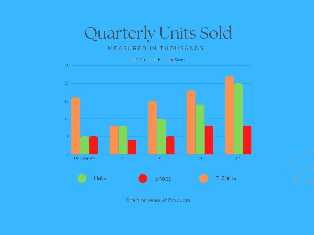 final results of competitor mapping template using Canva