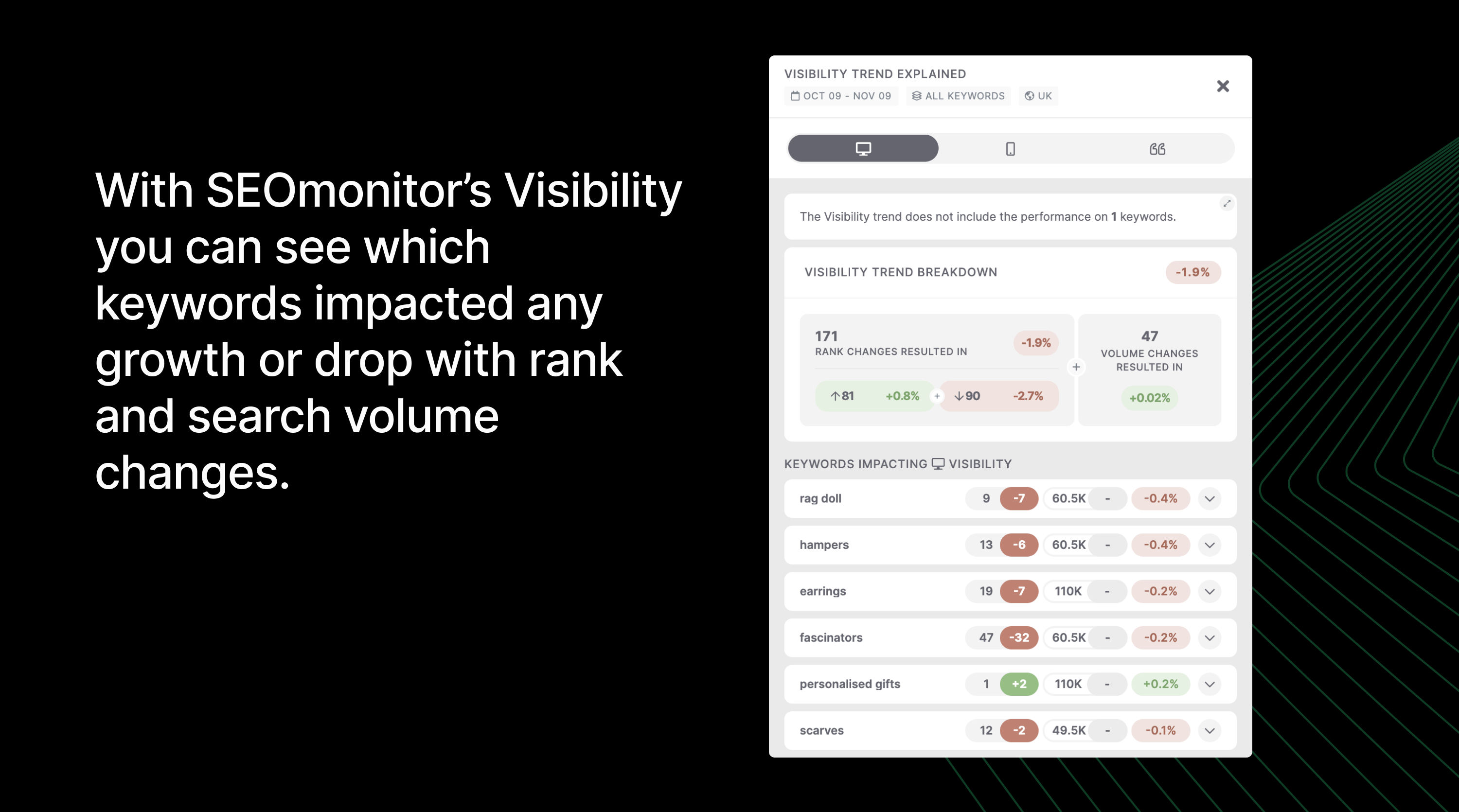 Global SEO: 4 Efficient SEO Frameworks To Manage Clients Without Losing Control