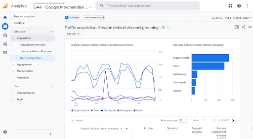 GA 4 metrics