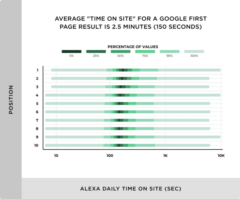 Is Bounce Rate A Google Ranking Factor?