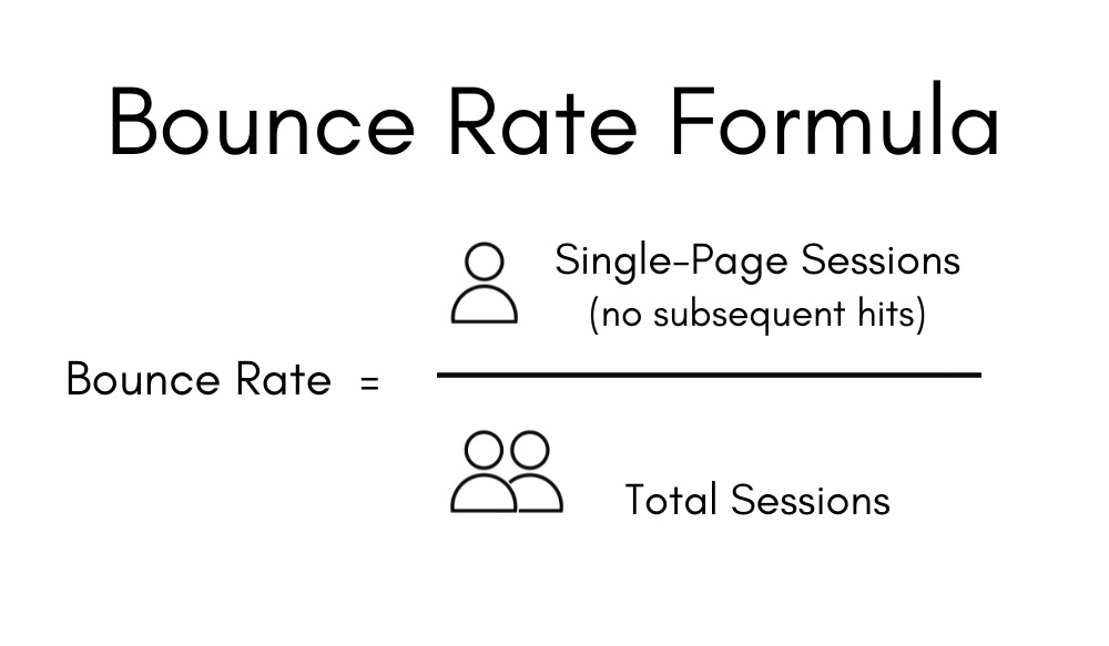 Is Bounce Rate A Google Ranking Factor?