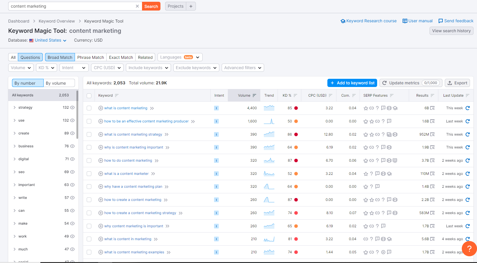 semrush-magic-tool