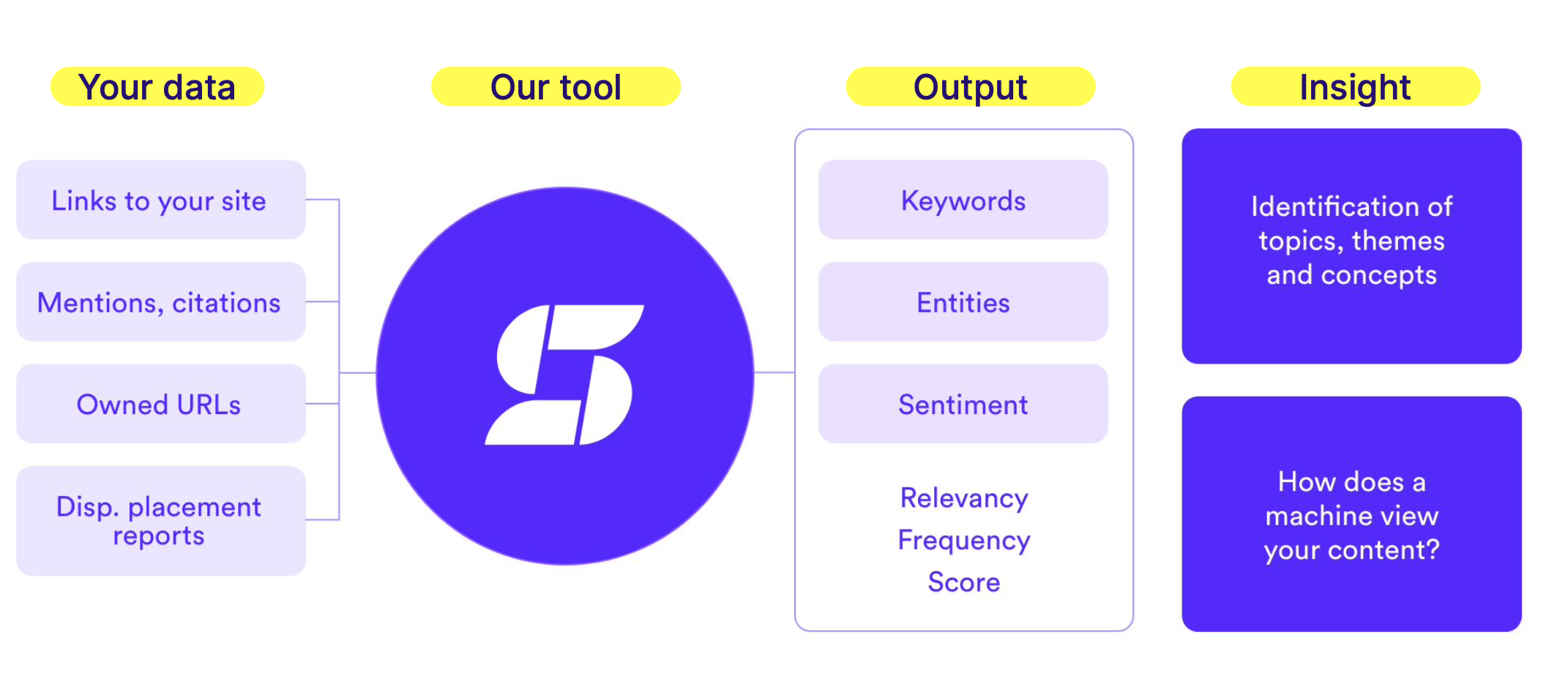 Smarter Link Building: How To Use Machine Learning To Accelerate Organic Growth