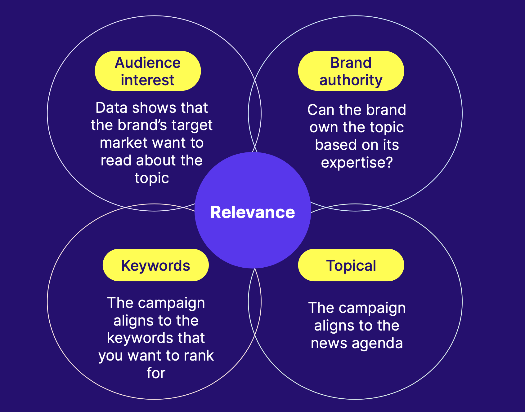 Smarter Link Building: How To Use Machine Learning To Accelerate Organic Growth