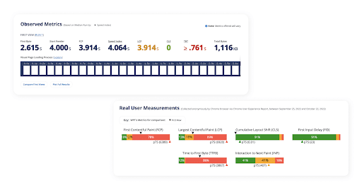 observed metrics