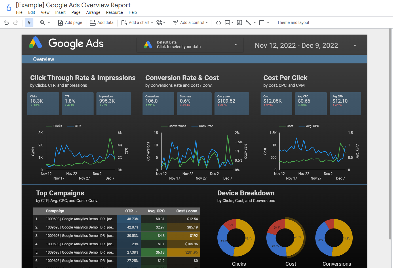 An In-Depth Guide To Get Started With Looker Studio (The New Google Data Studio)