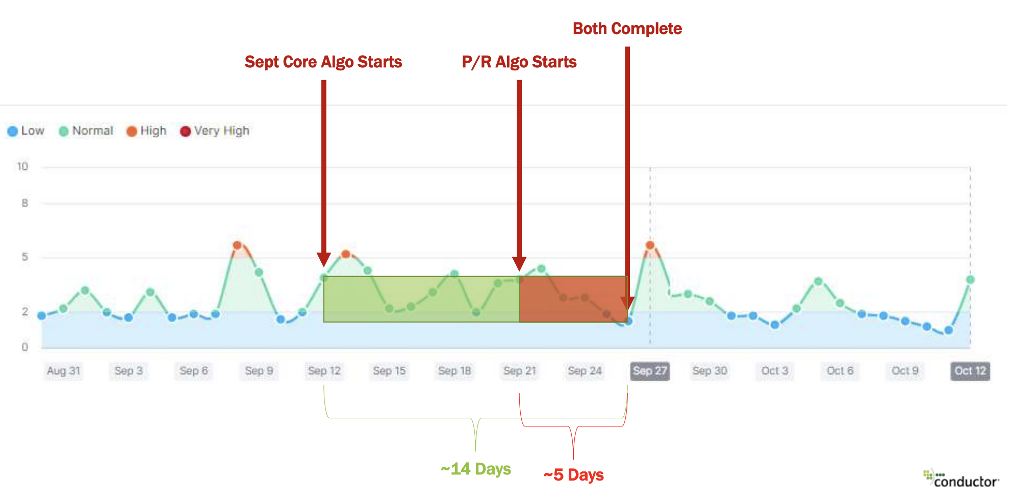 Expert SEO & Google Algorithm Predictions For 2023