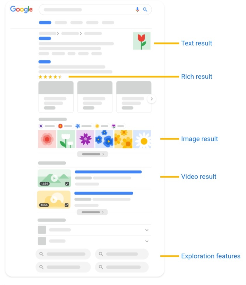 Google Launches Visual Guide To Search Elements