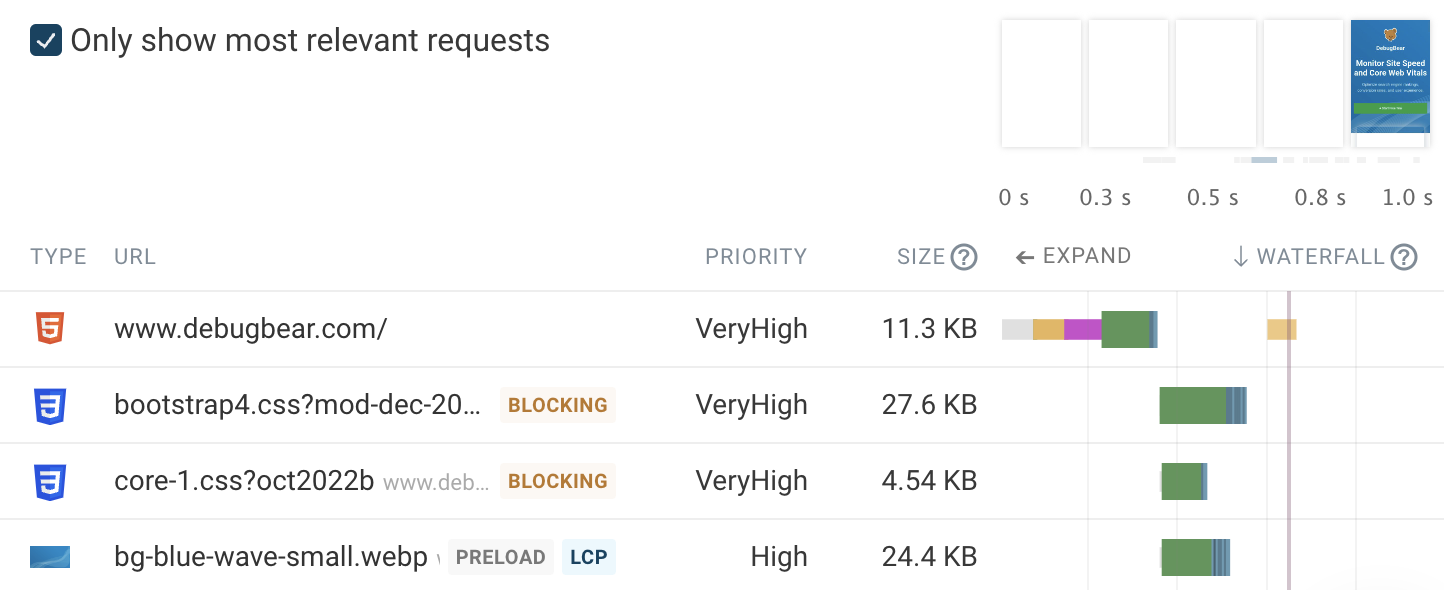 How To Optimize The Largest Contentful Paint & Rank Higher In Google