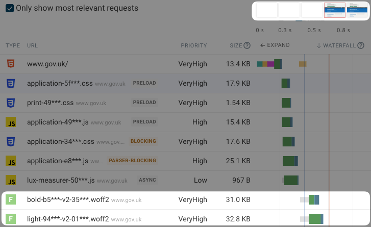 How To Optimize The Largest Contentful Paint & Rank Higher In Google