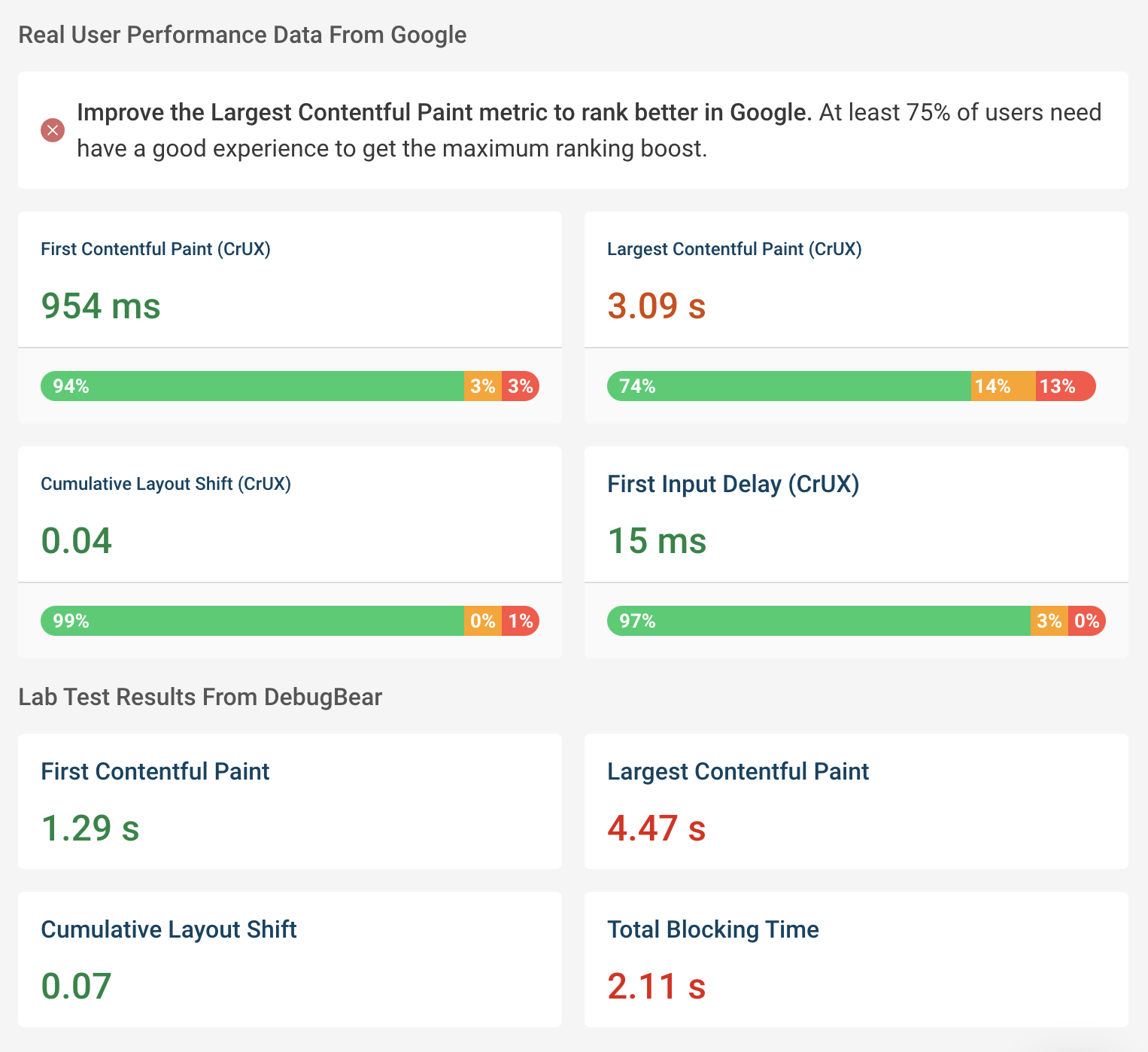 How To Optimize The Largest Contentful Paint & Rank Higher In Google