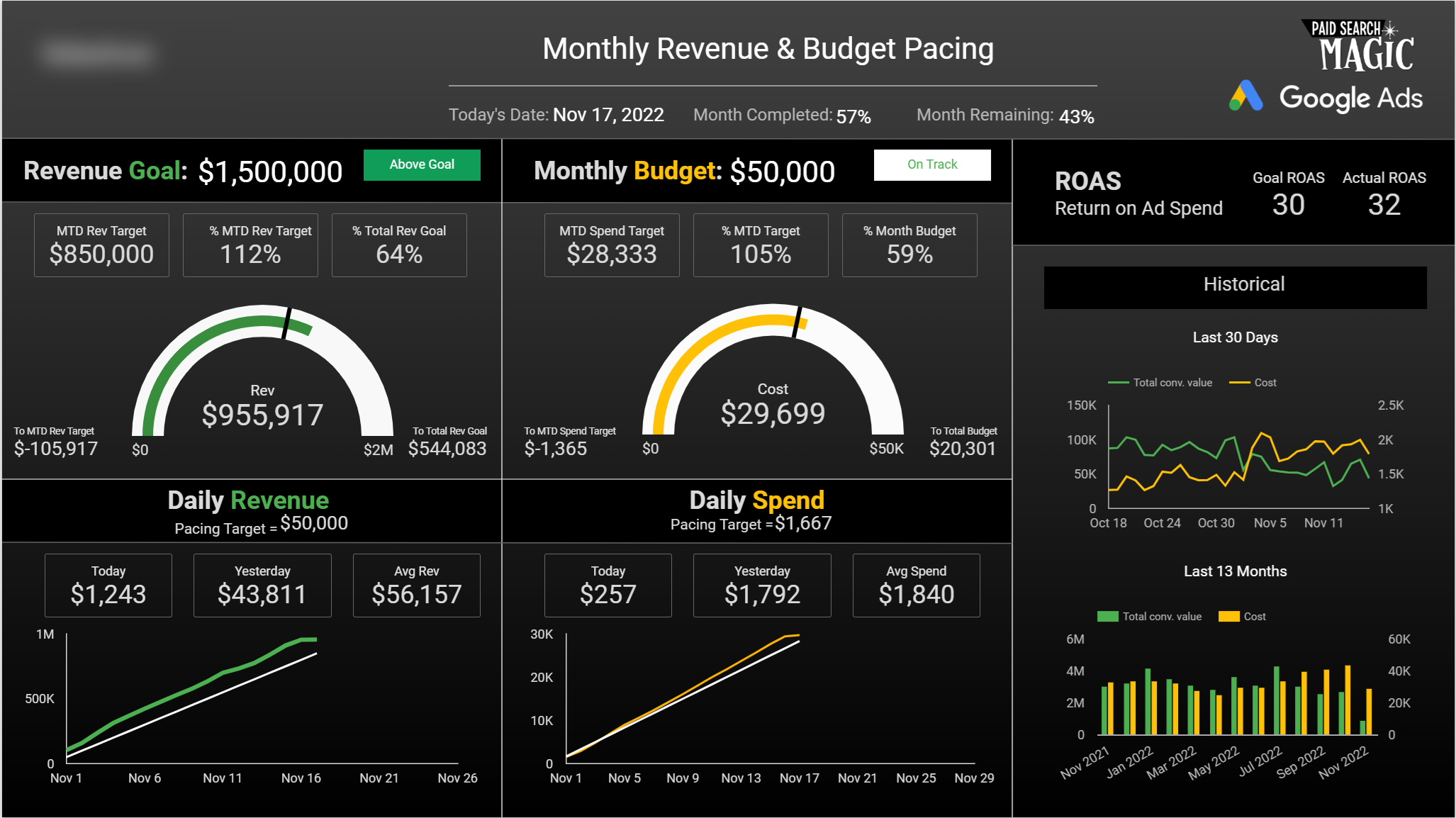 The Ultimate Google Ads Pacing Dashboard For 2023 (Free Looker Studio Template)