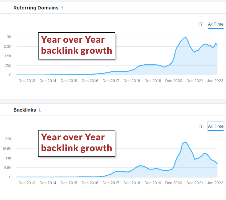 10 Tools You Can Use For SEO Competitive Analysis