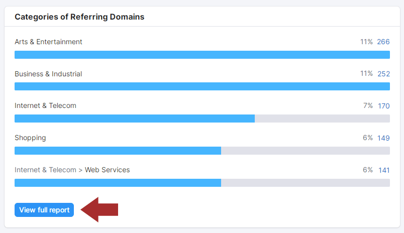 10 Tools You Can Use For SEO Competitive Analysis