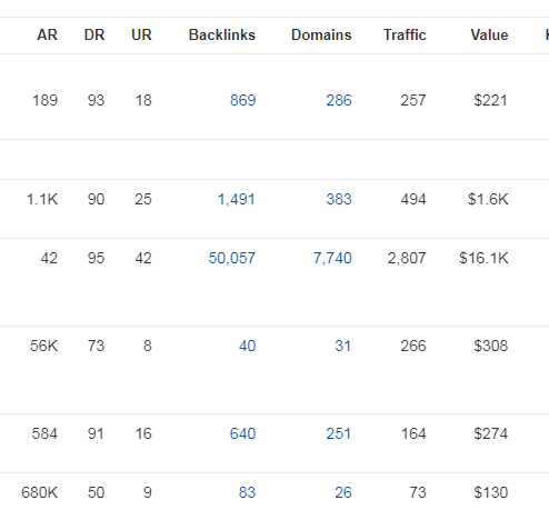 10 Tools You Can Use For SEO Competitive Analysis