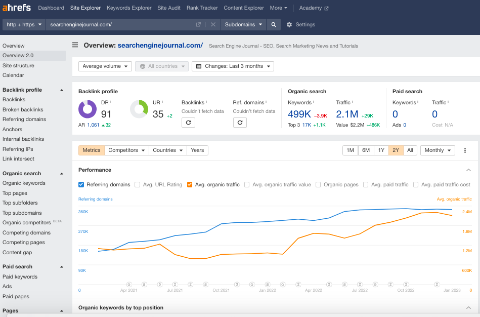 Ahrefs tool