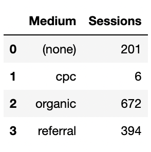 DataFrame Example 