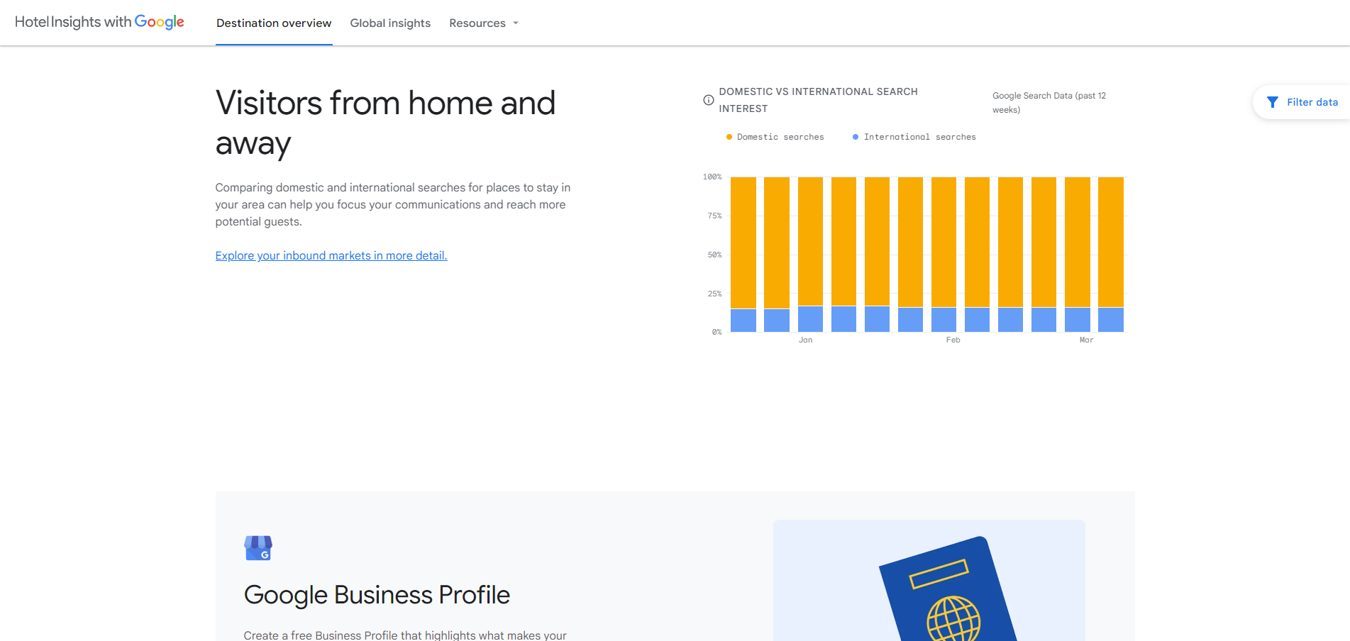 Visitors from home and away insights