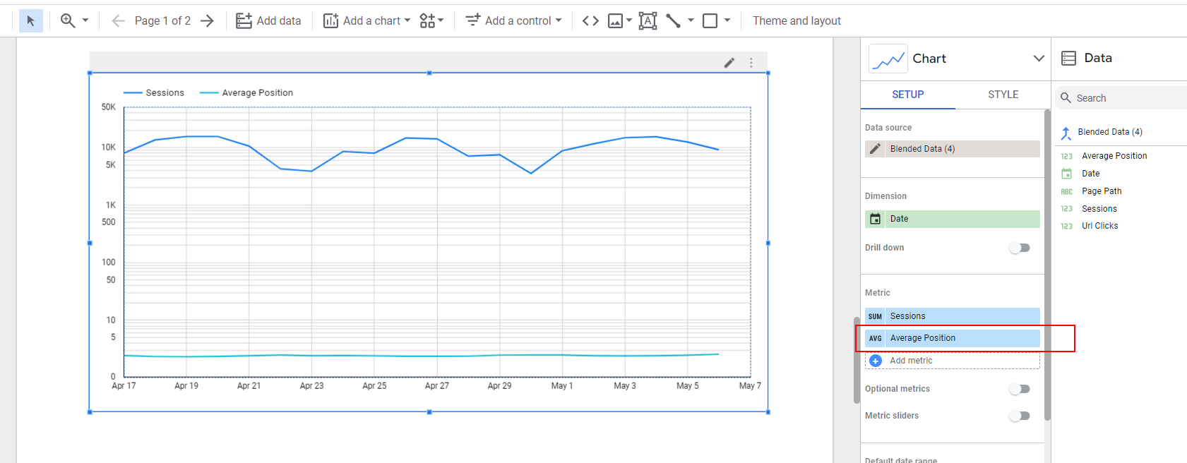 Social traffic and ranking position